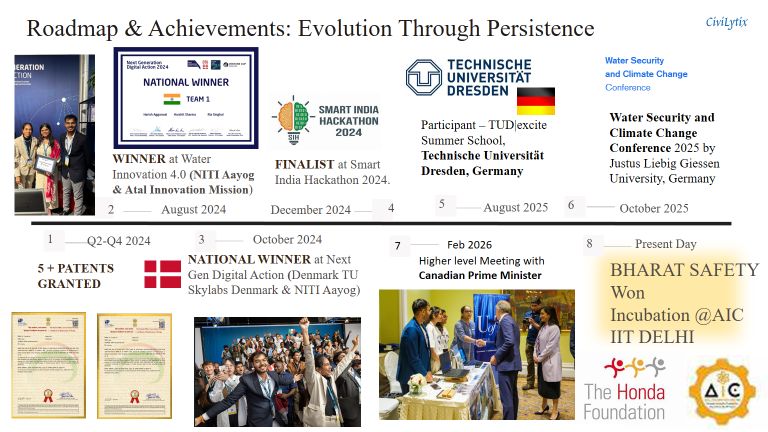 Bharat Hazard Map Live Dashboard